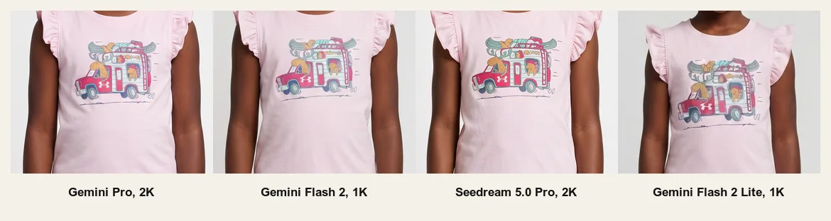Detail crops comparing Gemini Pro 2K, Gemini Flash 2 1K, Seedream 5.0 Pro 2K, and Gemini Flash 2 Lite 1K using the same 2048 pixel fashion reference